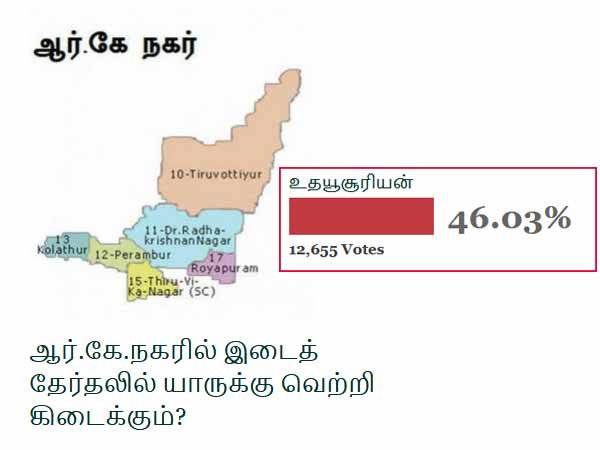 திமுகவுக்குக் கிடைத்த வாக்குகள் 