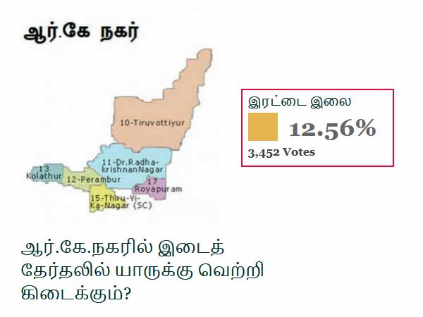 நான்கில் 3 பேர் அதிருப்தி