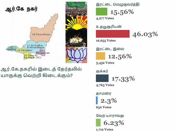 மக்கள் ஆய்வு கருத்துக்கணிப்பு மக்கள் ஆய்வு கருத்துக்கணிப்பு