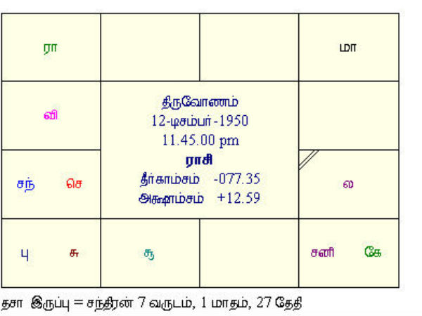 நாடாளும் யோகம்