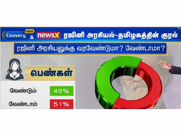 ரஜினிக்கு பெண்கள் ஆதரவு 