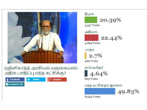 பதில்கள் 