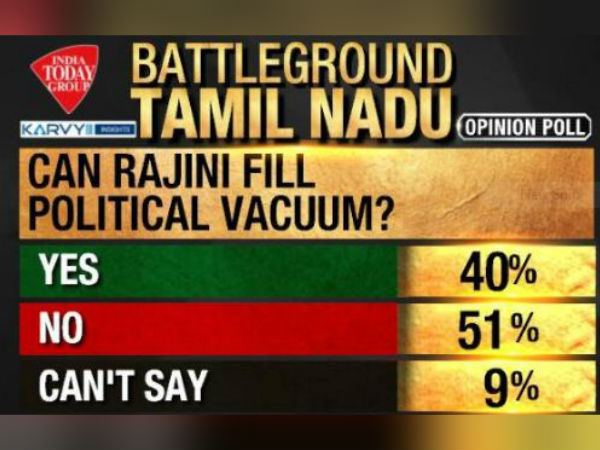 வெற்றிடத்தை நிரப்புவாரா ரஜினி? வெற்றிடத்தை நிரப்புவாரா ரஜினி?