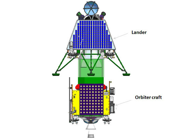 எத்தனை நாள் 