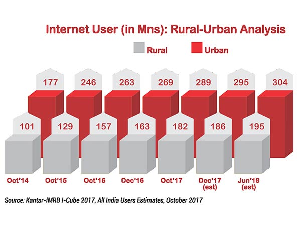  கிராமப்புறங்களை சென்றடையவில்லை 