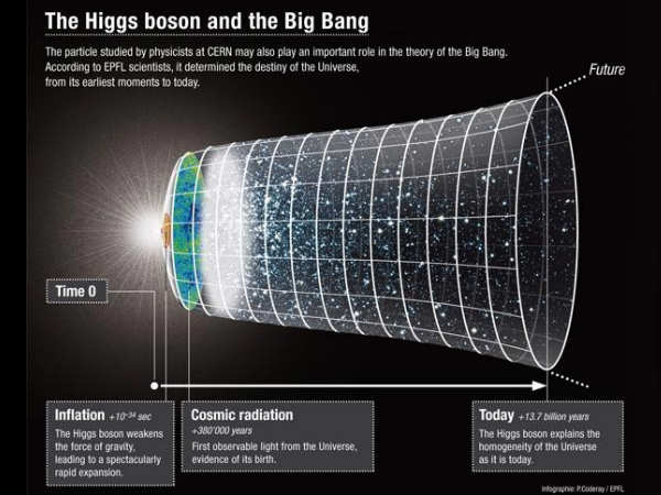 ஹிக்ஸ் போஸன் 