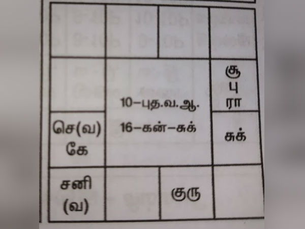 தோஷங்களை நீக்கும் குரு