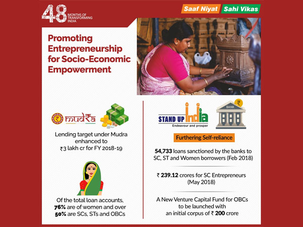  பெண் தொழில்முனைவோர் 