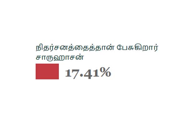நிதர்சனமான பேச்சு நிதர்சனமான பேச்சு
