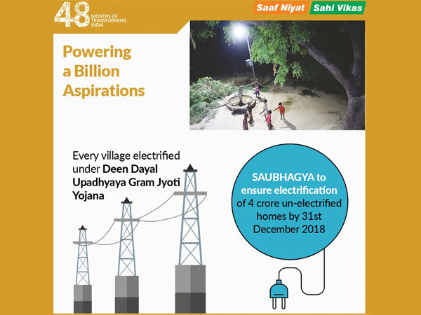  மின்சார வசதி 