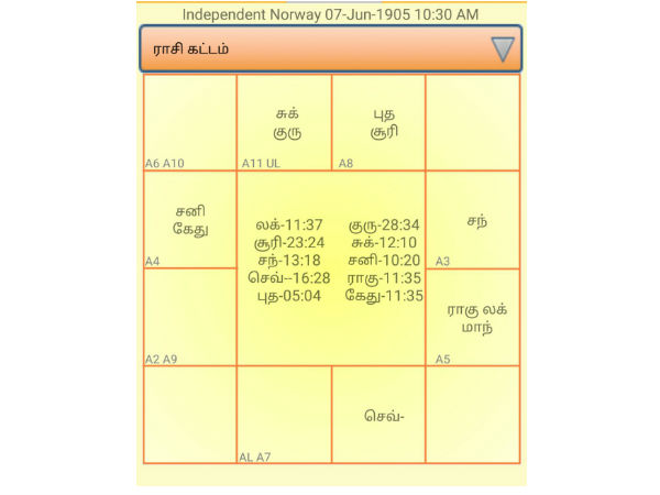 every year 3 may is a date which celebrates the fundamental principles of press freedom to evaluate press freedom around the world
