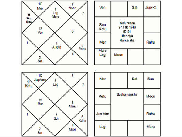 எடியூரப்பாவின் ஜாகத்தில் யோகம் எடியூரப்பாவின் ஜாகத்தில் யோகம்