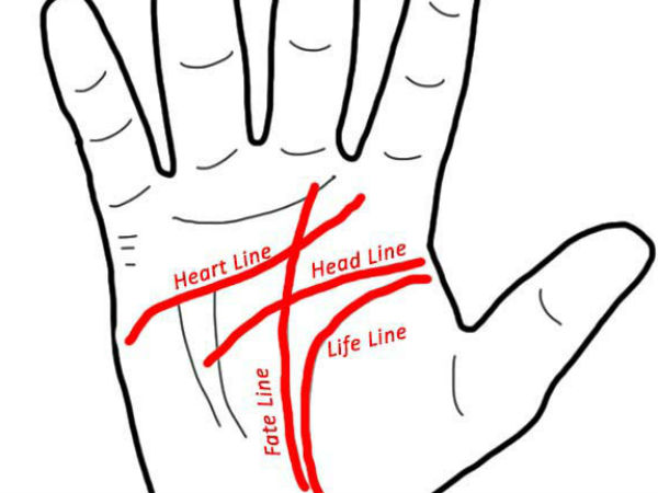 செல்வந்தர் ஆகும் யோகம்