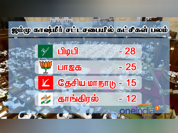 BJP pulls out of an alliance with PDP in JK 