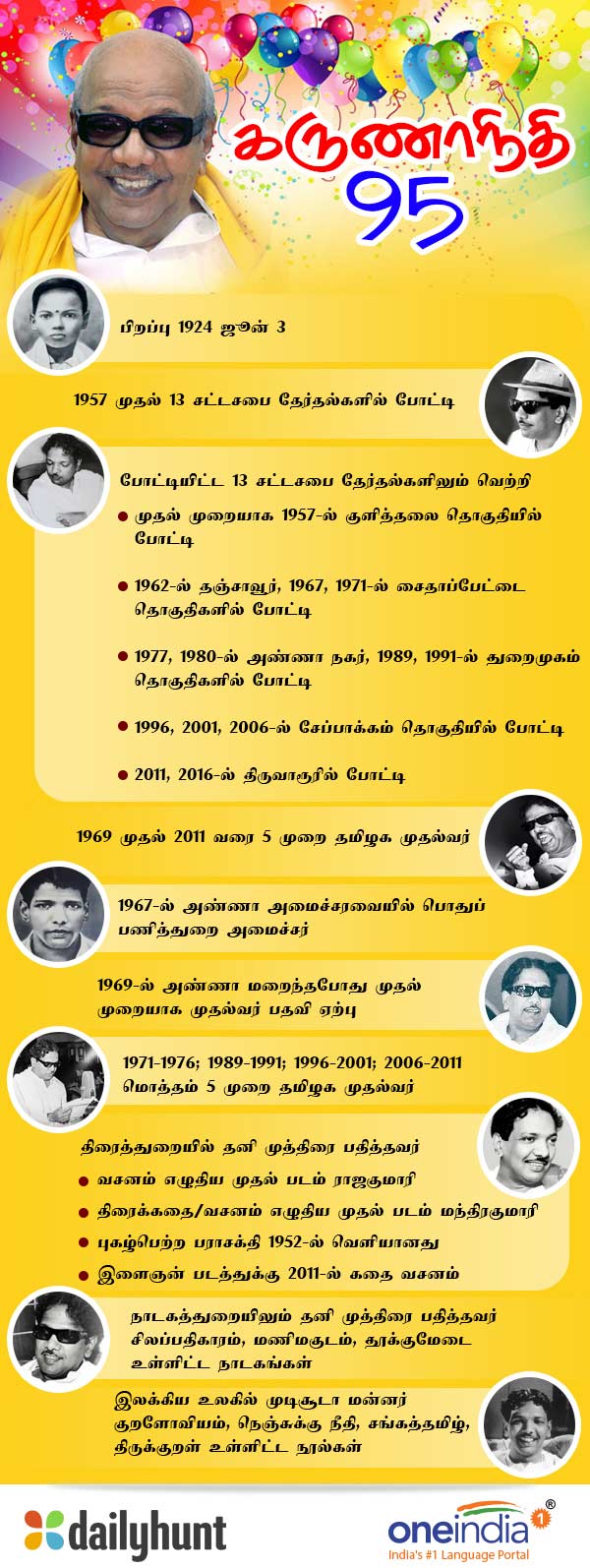  Writer Manaa column on Karunanidhis childhood days