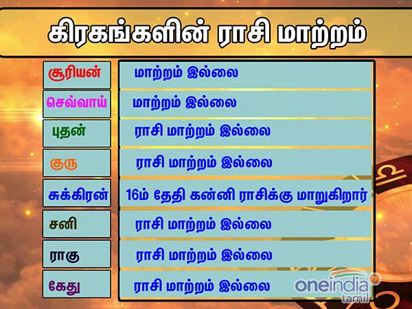 கிரகங்களின் ராசி மாற்றம்