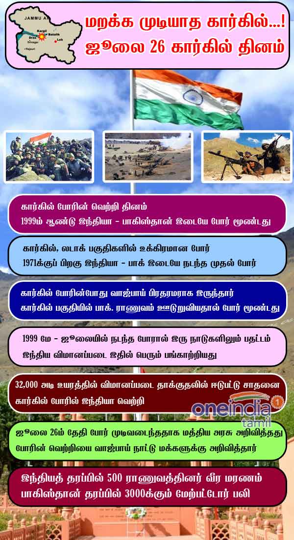 Kargil Diwas: India celebrates 19th anniversary of victory at Drass War Memorial in J&K Kargil Diwas: India celebrates 19th anniversary of victory at Drass War Memorial in J&K