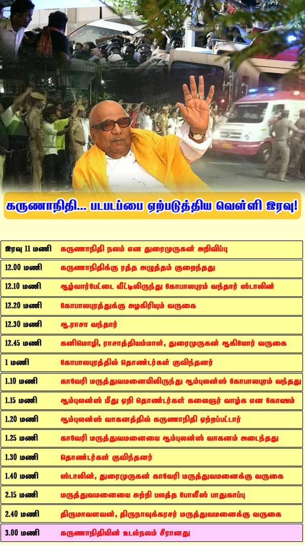 What happen to Karunanidhi? 