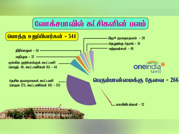 பாஜக சாதுர்யம் 