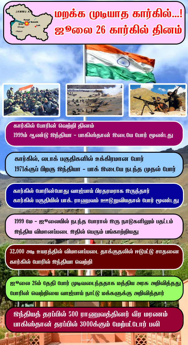 Today Kargil Vijay Diwas celebrated in border 