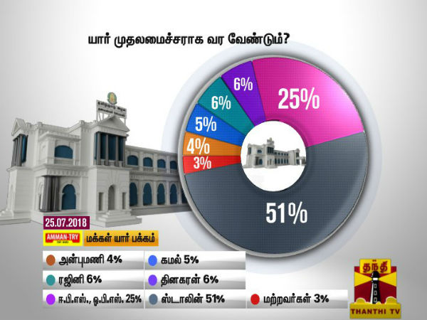 யார் முதல்வர் யார் முதல்வர்