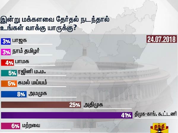 கருத்து கணிப்பு கருத்து கணிப்பு