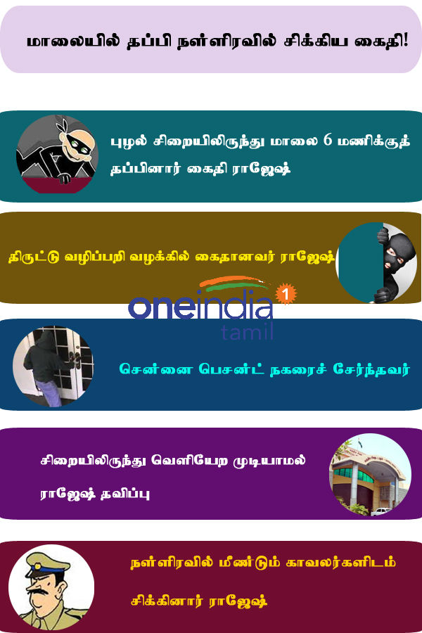 The prisoner who escaped from prison was caught in Puzhal 