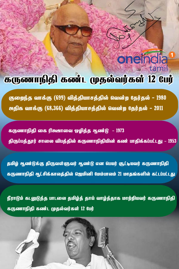 One Day Schedule of DMK supremo Karunanidhi 