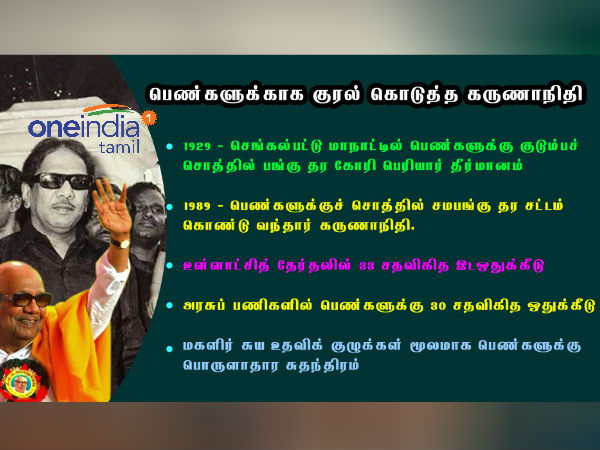 கருணாநிதி அரசு சட்ட திருத்தம் கருணாநிதி அரசு சட்ட திருத்தம்