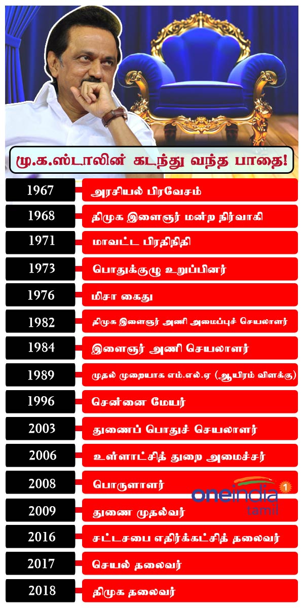  திமுக இளைஞர் அமைப்பு