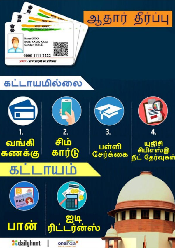 Where to give Aadhaar and Where not to give - Full details after Verdict 