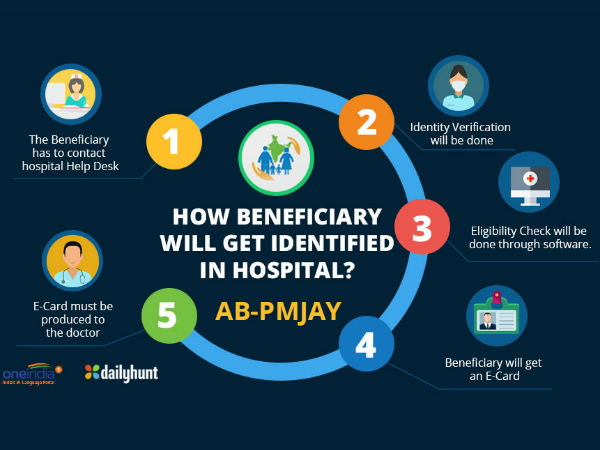What is Ayushman Bharat? 