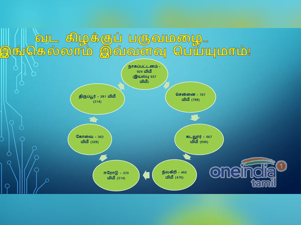 அடுத்தபடியாக சென்னையில் அடுத்தபடியாக சென்னையில்