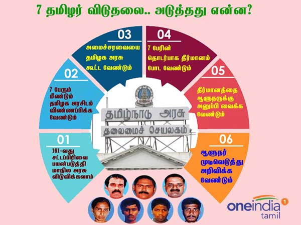 தமிழக அரசே முடிவு செய்யலாம் 