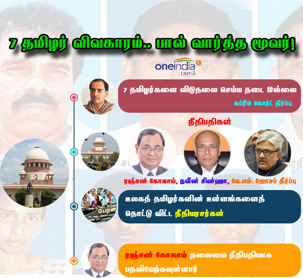 மனதில் இடம்பிடித்த 3 பேர் 