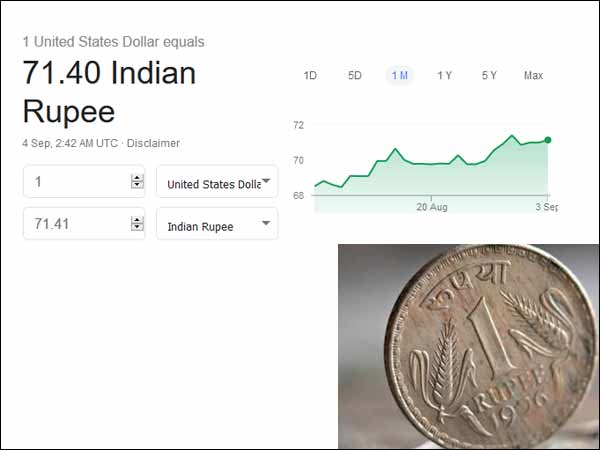 Gets to low again: Indian Rupee reaches at 71.40 versus the US dollar Gets to low again: Indian Rupee reaches at 71.40 versus the US dollar