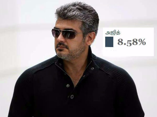 தல அஜித் 