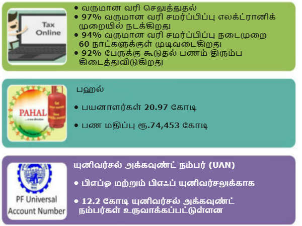 வருமான வரி 