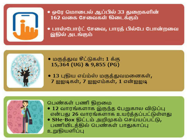 ஒரே மொபைல் ஆப்