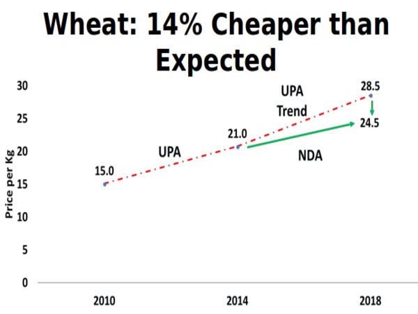 Inflation under check despite sharp rise in crude prices 