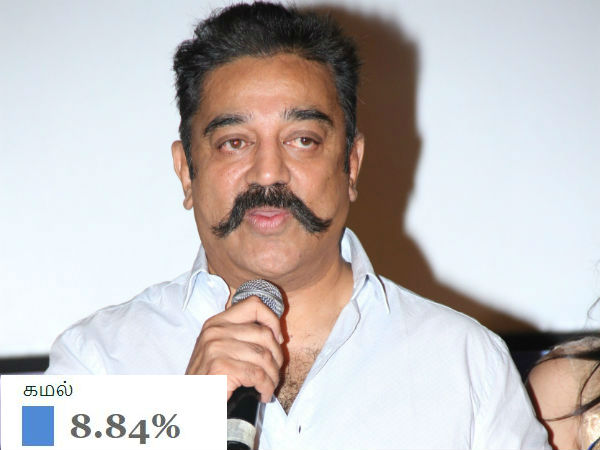 ரஜினியை விட கமல் பெட்டர் 