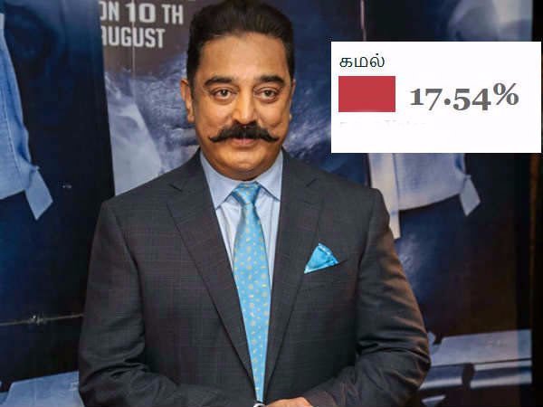 மக்கள் நீதி மய்யம் 