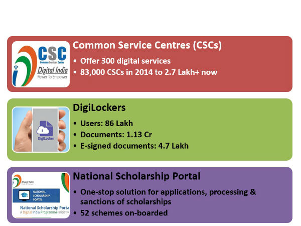 Modi govt schemes ushering India into new age 