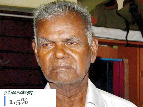 மூத்த தலைவர் நல்லகண்ணு 