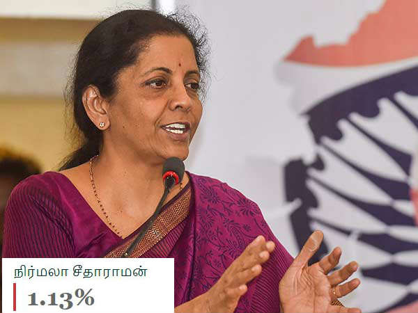 மத்திய அமைச்சர் நிர்மலா சீதாராமன் 