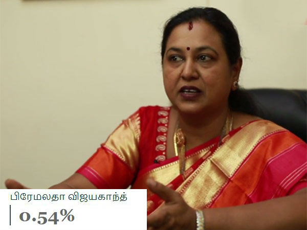 பிரேமலதா விஜயகாந்த் 