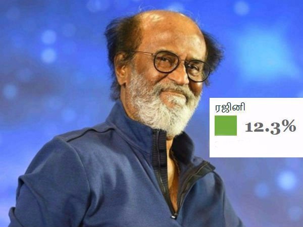 கட்சி ஆரம்பிக்காத ரஜினி 