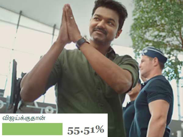 விஜய்க்கே பாதிப்பு 