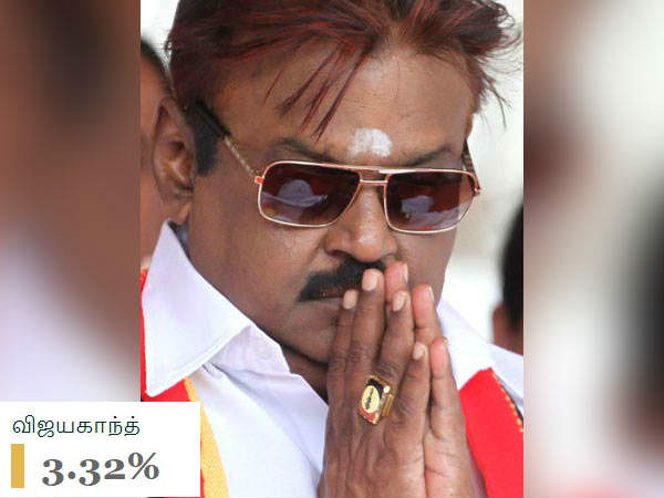 கேப்டன் விஜயகாந்த் 