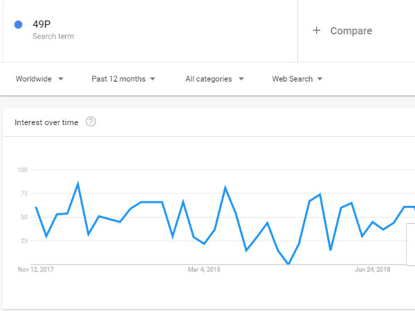 பெரிய வைரல் 